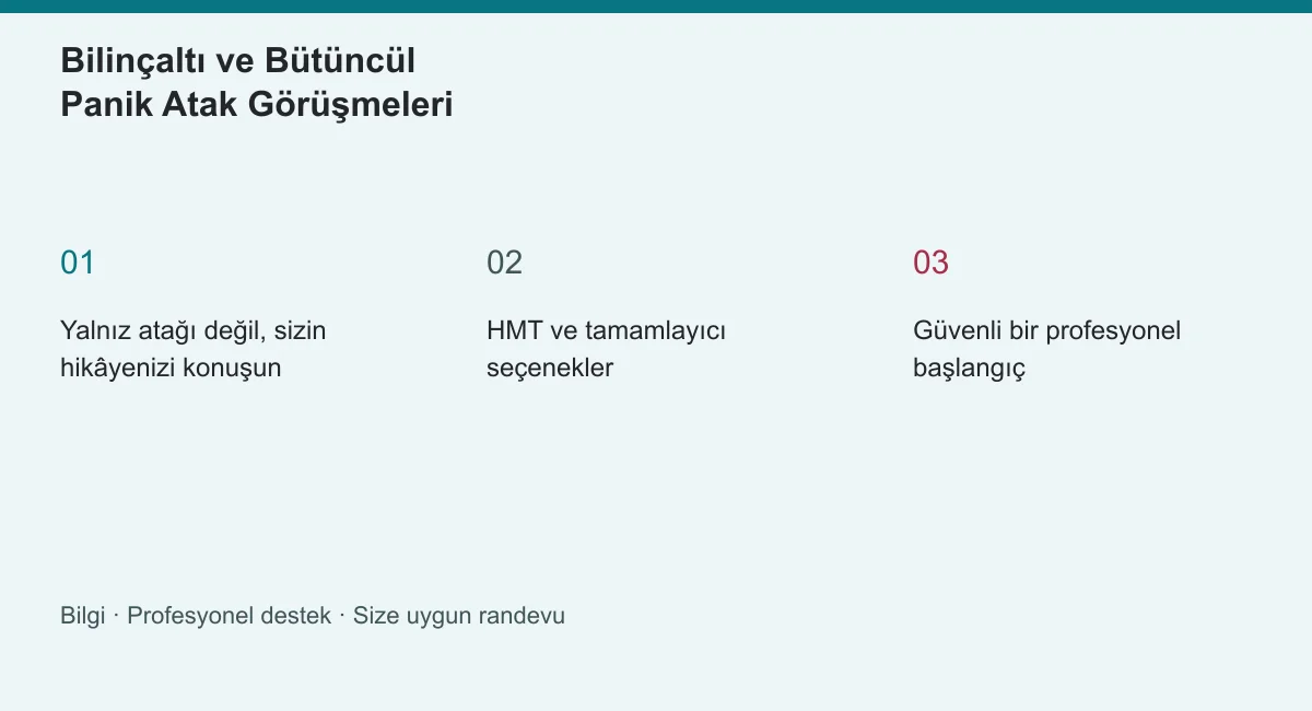 Bilinçaltı ve Bütüncül Panik Atak Görüşmeleri konusunun ana başlıklarını gösteren özgün bilgi şeması