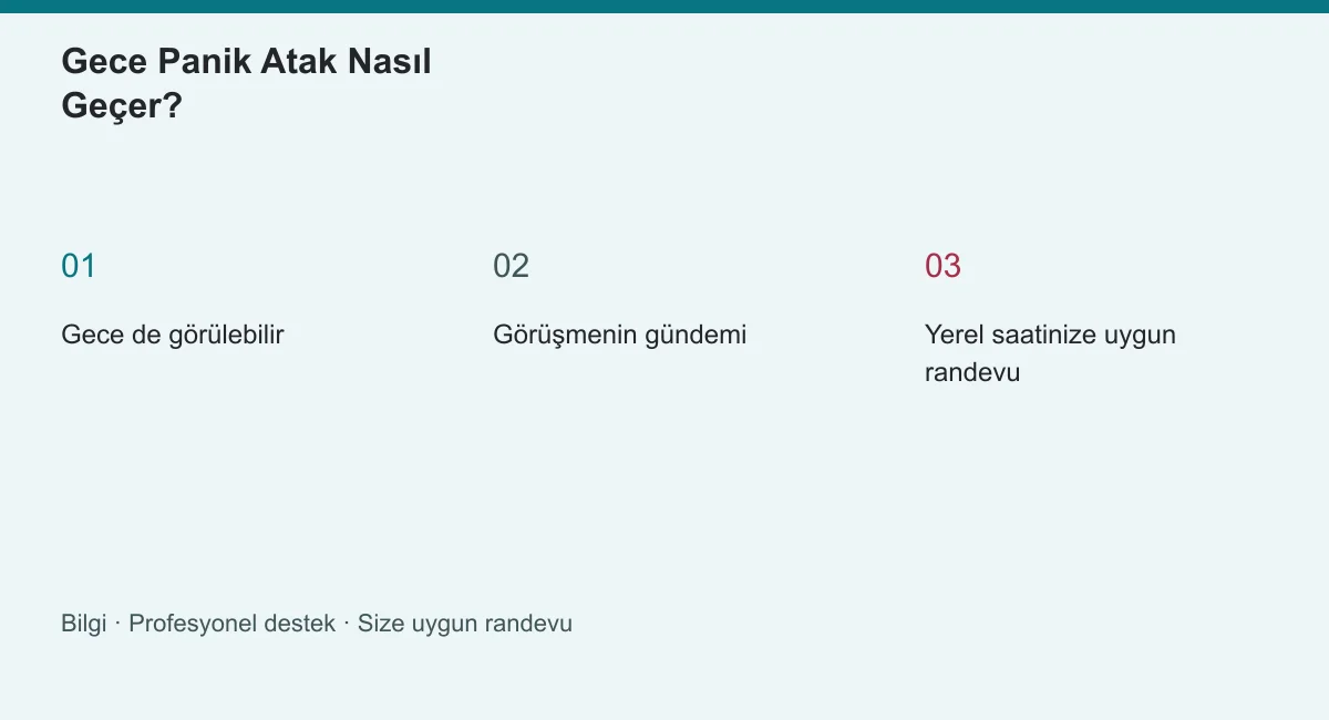 Gece Panik Atak Nasıl Geçer? konusunun ana başlıklarını gösteren özgün bilgi şeması
