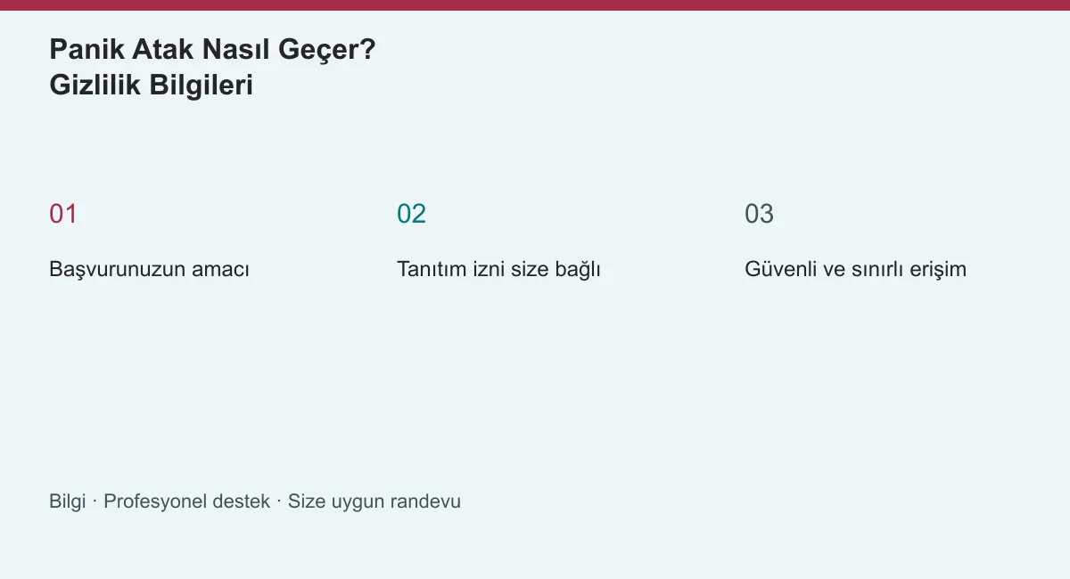 Panik Atak Nasıl Geçer? Gizlilik Bilgileri | Panik Atak Nasıl Geçer? Panik Atak Nasıl Geçer? Gizlilik Bilgileri konusunun ana başlıklarını gösteren özgün bilgi şeması