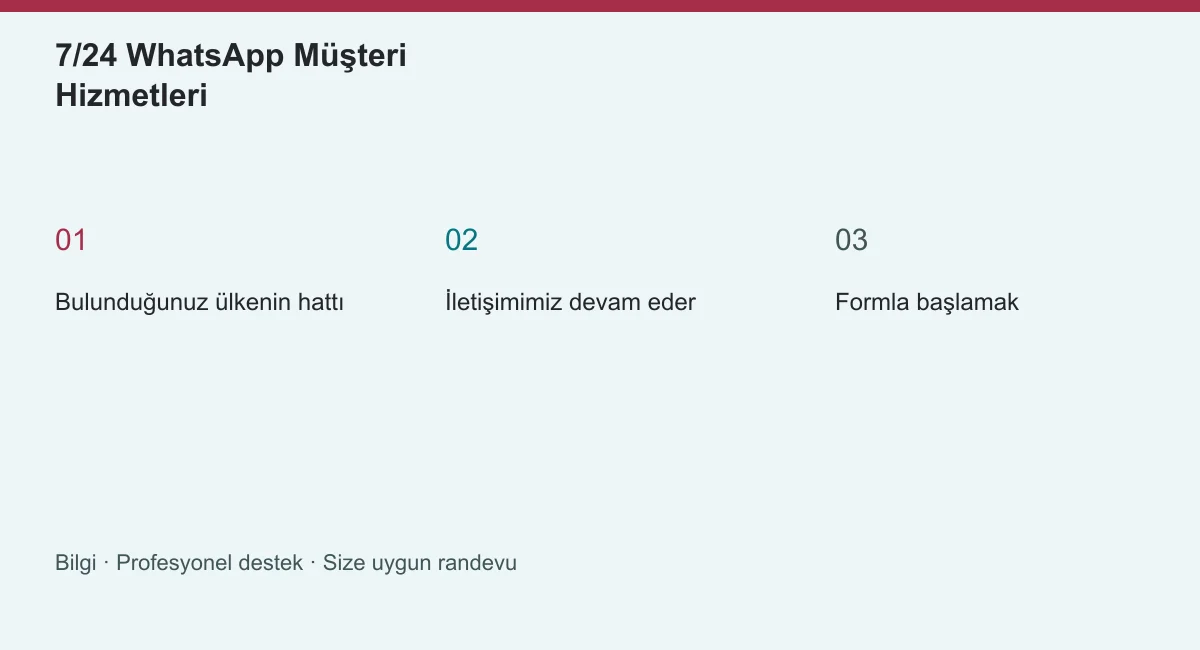 7/24 WhatsApp Müşteri Hizmetleri | Panik Atak Nasıl Geçer? 7/24 WhatsApp Müşteri Hizmetleri konusunun ana başlıklarını gösteren özgün bilgi şeması