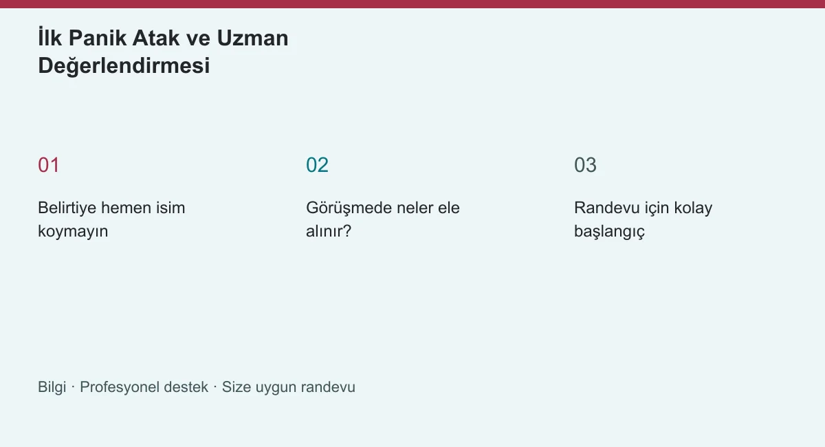 İlk Panik Atak ve Uzman Değerlendirmesi | Panik Atak Nasıl Geçer? İlk Panik Atak ve Uzman Değerlendirmesi konusunun ana başlıklarını gösteren özgün bilgi şeması