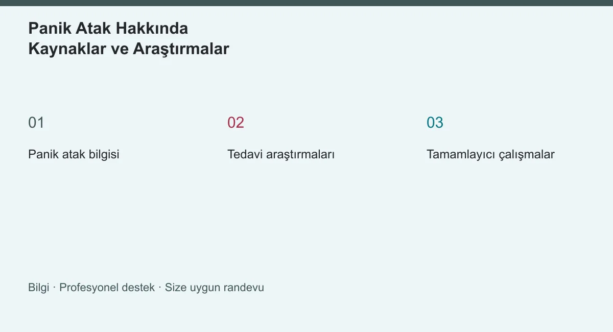 Panik Atak Hakkında Kaynaklar ve Araştırmalar | Panik Atak Nasıl Geçer? Panik Atak Hakkında Kaynaklar ve Araştırmalar konusunun ana başlıklarını gösteren özgün bilgi şeması