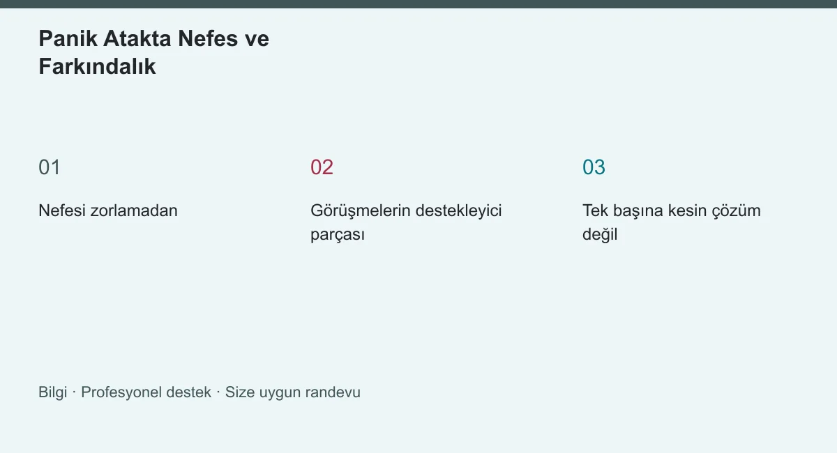 Panik Atakta Nefes ve Farkındalık | Panik Atak Nasıl Geçer? Panik Atakta Nefes ve Farkındalık konusunun ana başlıklarını gösteren özgün bilgi şeması