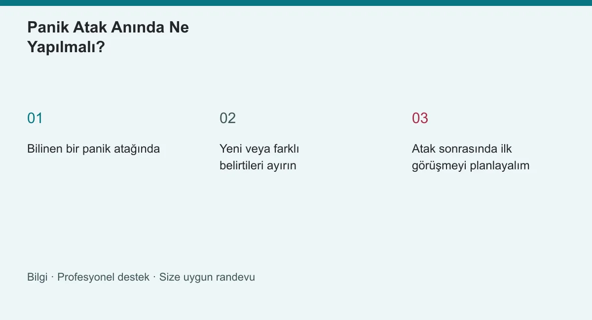 Panik Atak Anında Ne Yapılmalı? | Panik Atak Nasıl Geçer? Panik Atak Anında Ne Yapılmalı? konusunun ana başlıklarını gösteren özgün bilgi şeması
