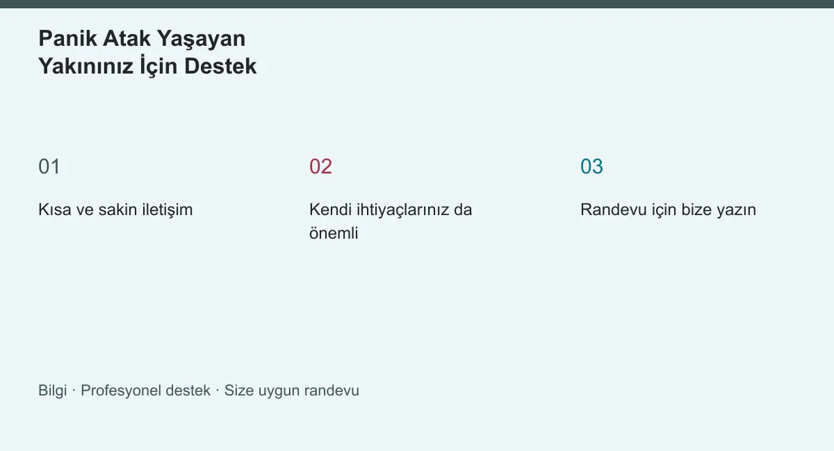 Panik Atak Yaşayan Yakınınız İçin Destek | Panik Atak Nasıl Geçer? Panik Atak Yaşayan Yakınınız İçin Destek konusunun ana başlıklarını gösteren özgün bilgi şeması