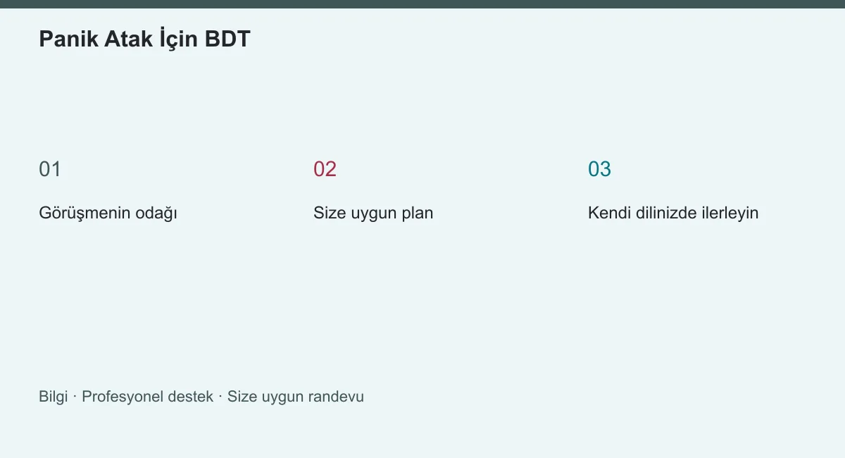 Panik Atak İçin BDT | Panik Atak Nasıl Geçer? Panik Atak İçin BDT konusunun ana başlıklarını gösteren özgün bilgi şeması