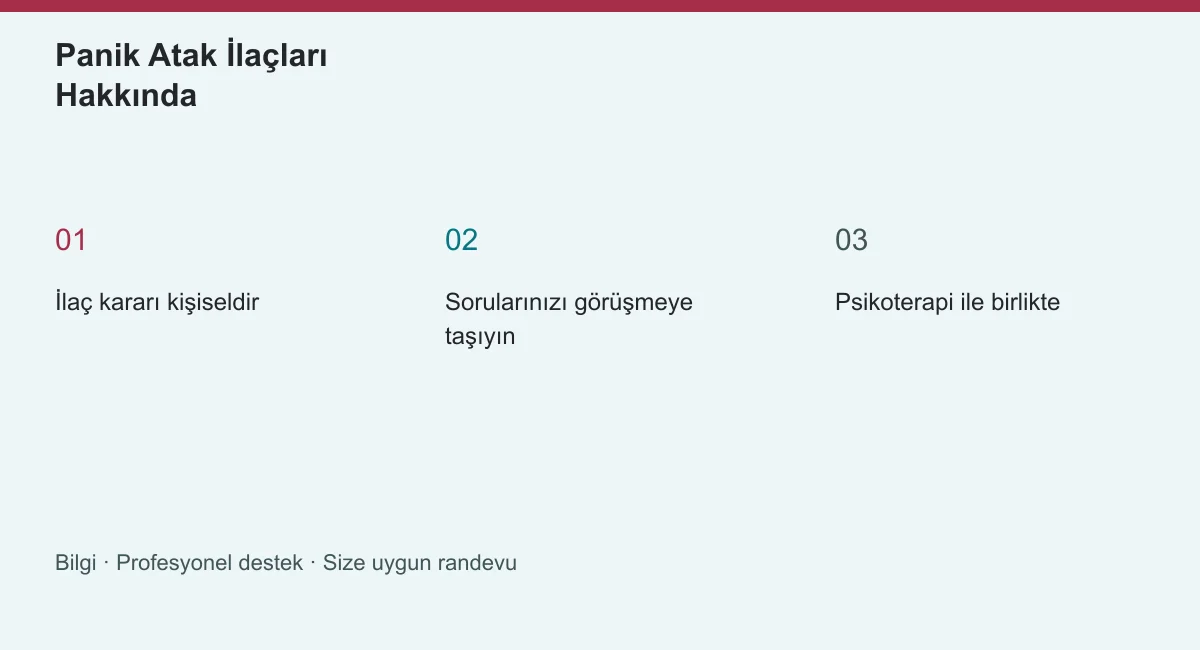 Panik Atak İlaçları Hakkında konusunun ana başlıklarını gösteren özgün bilgi şeması