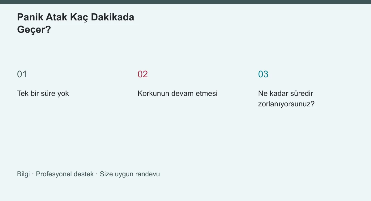Panik Atak Kaç Dakikada Geçer? | Panik Atak Nasıl Geçer? Panik Atak Kaç Dakikada Geçer? konusunun ana başlıklarını gösteren özgün bilgi şeması