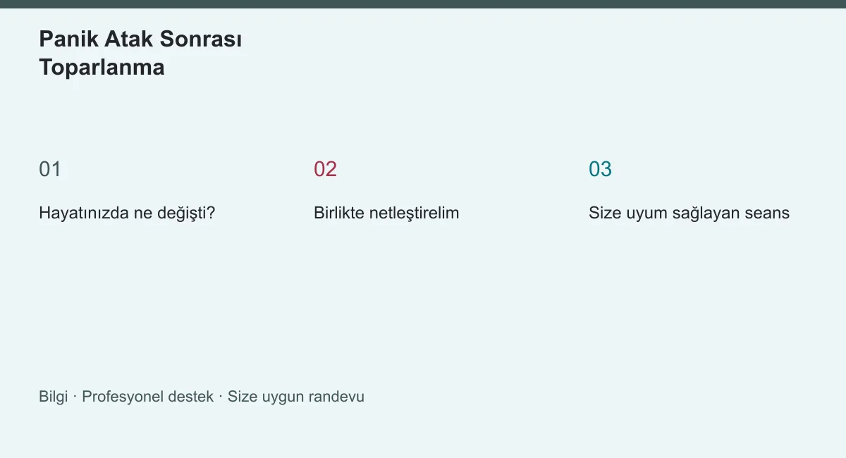 Panik Atak Sonrası Toparlanma konusunun ana başlıklarını gösteren özgün bilgi şeması