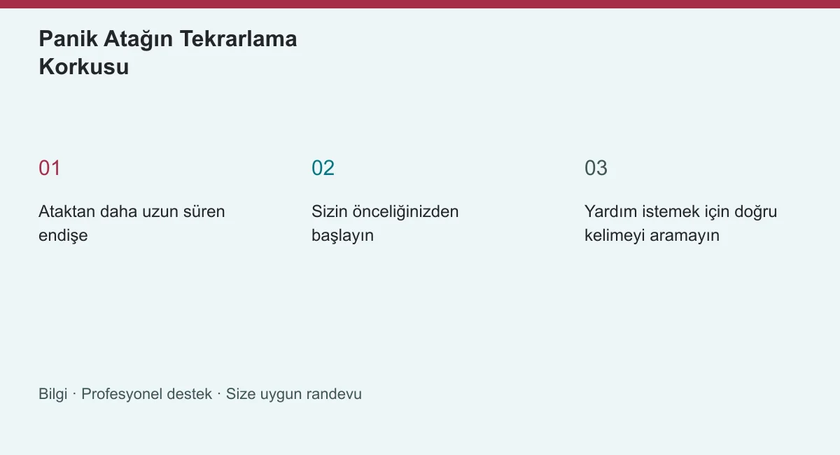 Panik Atağın Tekrarlama Korkusu | Panik Atak Nasıl Geçer? Panik Atağın Tekrarlama Korkusu konusunun ana başlıklarını gösteren özgün bilgi şeması
