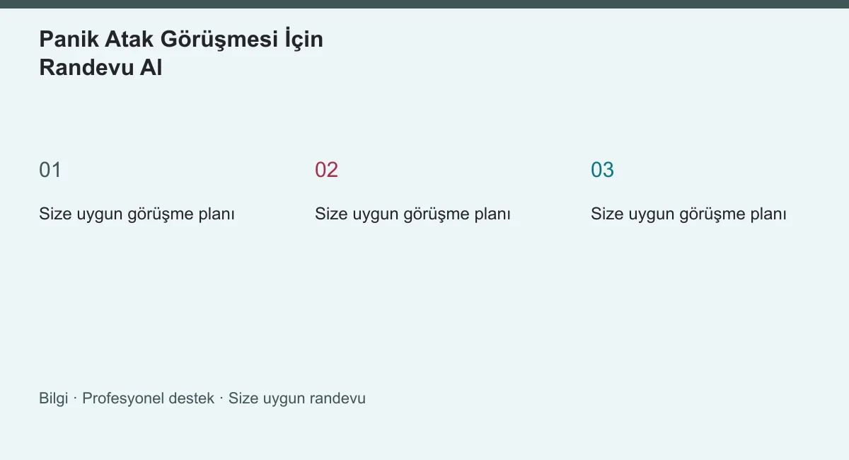 Panik Atak Görüşmesi İçin Randevu Al konusunun ana başlıklarını gösteren özgün bilgi şeması