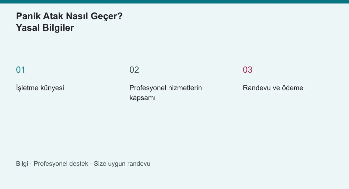 Panik Atak Nasıl Geçer? Yasal Bilgiler | Panik Atak Nasıl Geçer? Panik Atak Nasıl Geçer? Yasal Bilgiler konusunun ana başlıklarını gösteren özgün bilgi şeması